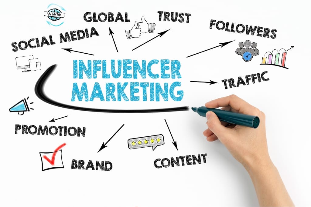 10 Tips For Building Your Personal Brand As A Social Media Influencer